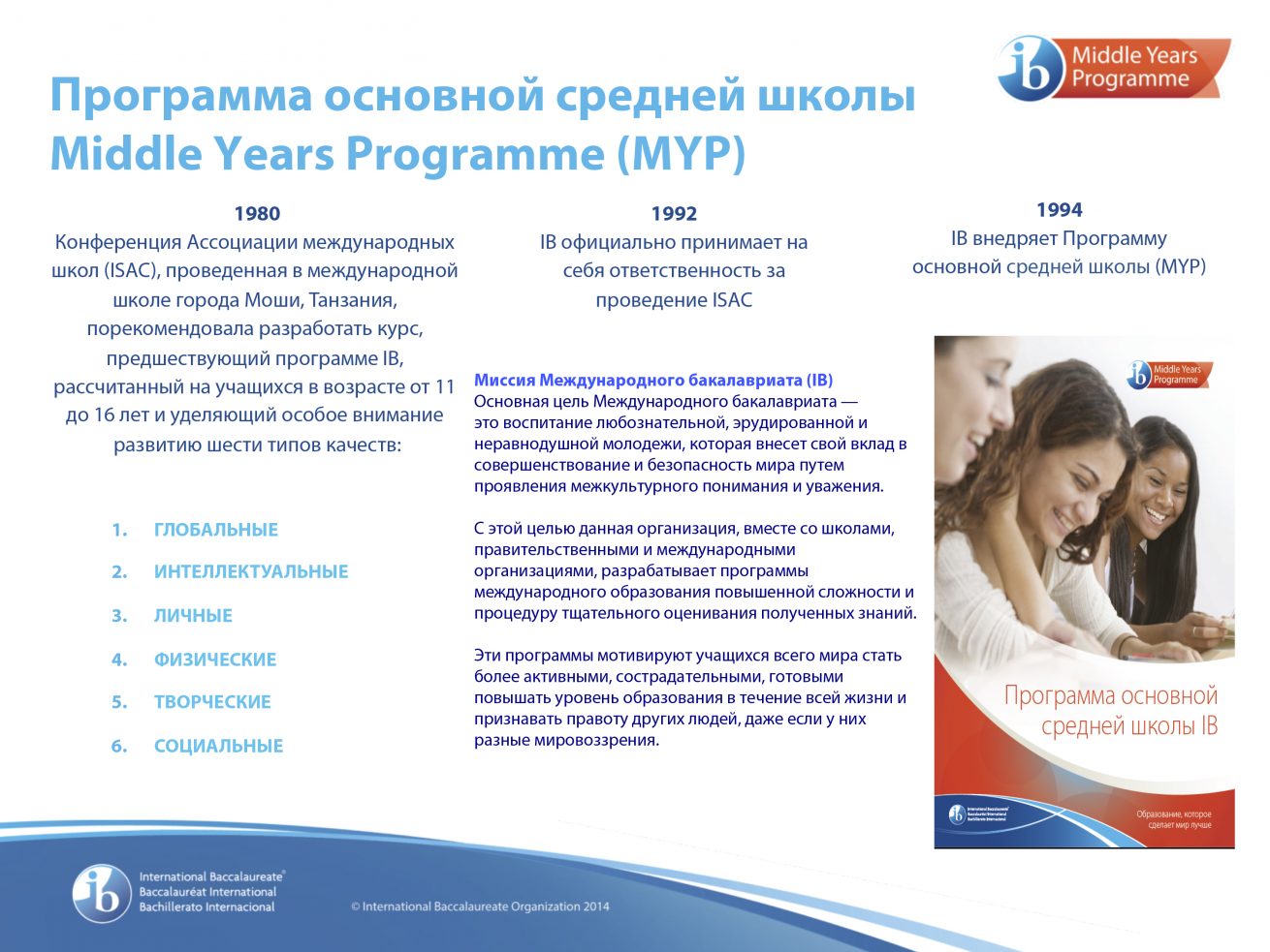 IB MYP — МОШ 